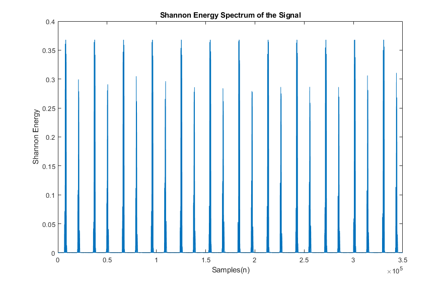 Normalized shannon