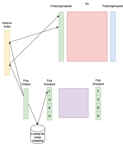 grouping_approach_1