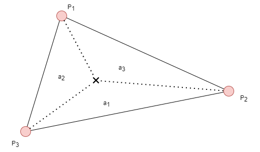 Barycentric Interpolation