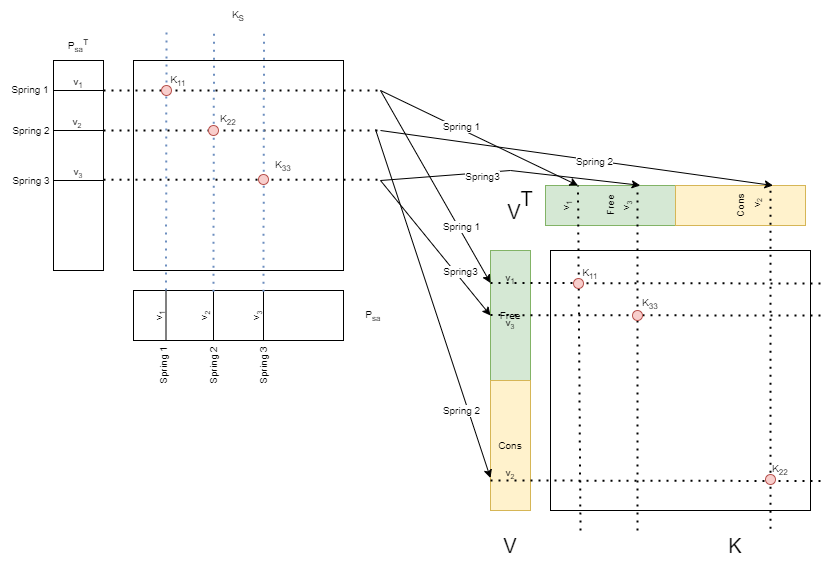 Term 1 Expansion